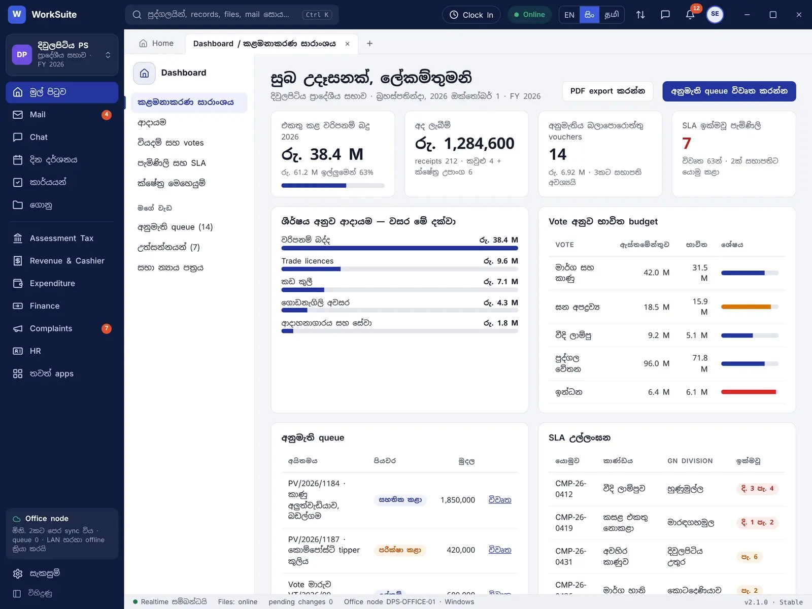 The same WorkSuite council dashboard rendered in Sinhala, with navigation, figures and queues translated