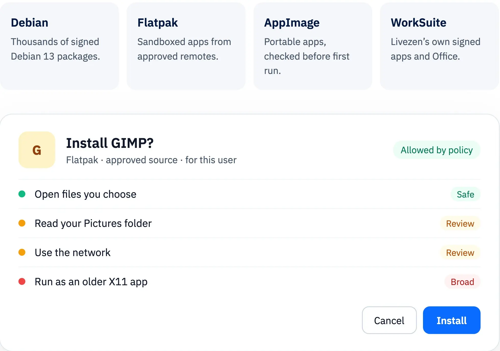 WorkSuite OS App Center showing Debian, Flatpak, AppImage and WorkSuite as sources, and an install dialog for GIMP listing requested permissions rated Safe, Review and Broad